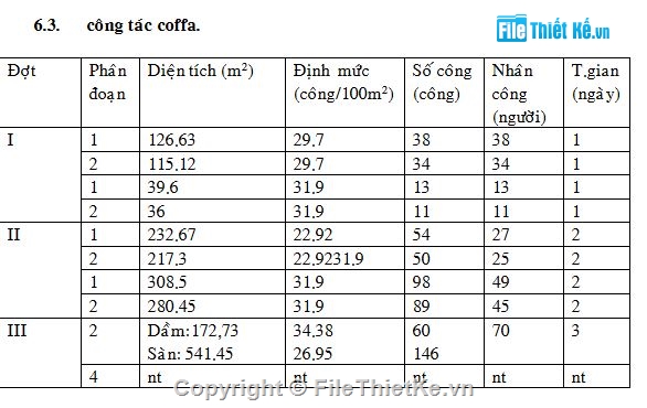 thi công,Kỹ thuật thi công,thi công cầu,Khán đài 4 cột,thuyết minh đồ án